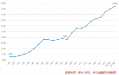 中美贸易战下的机会与风险（下）