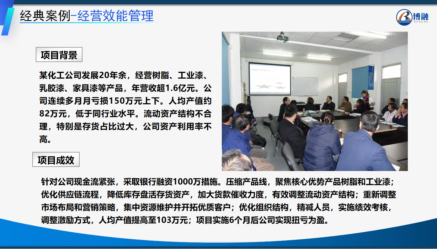 经营效能管理咨询